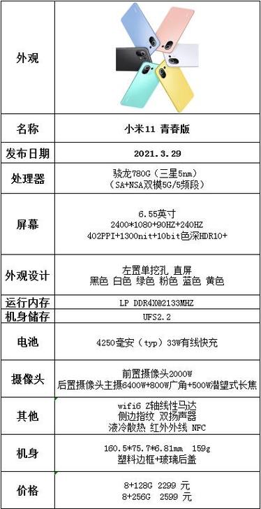 小米11所有配置