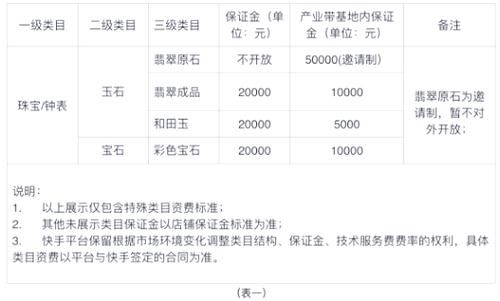 快手交多少保证金