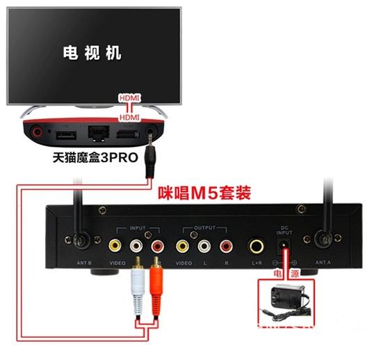 麦克风连接机顶盒的方法