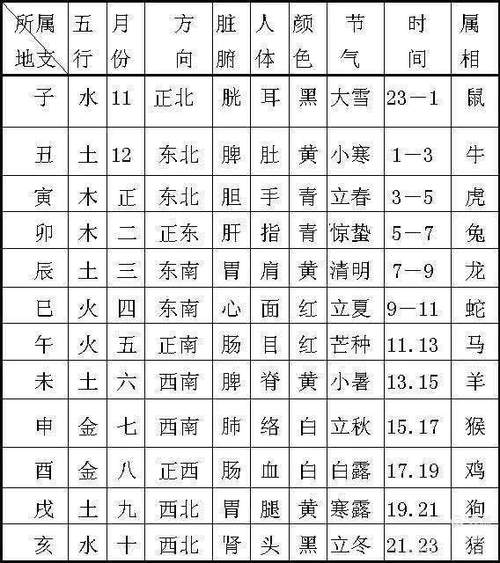 五行八卦口诀