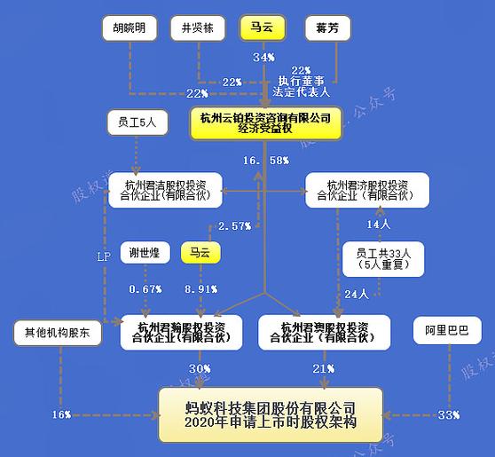 股权查询平台官网