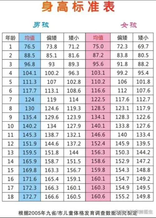 男生长高的年龄段截图