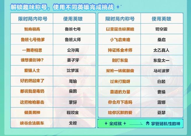 局内称号怎么获得