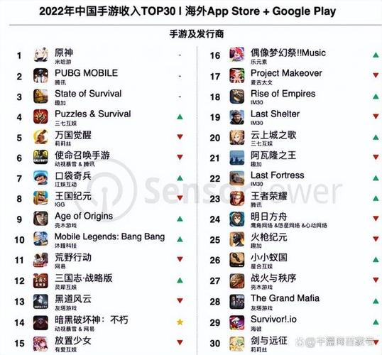 2022年手游排行