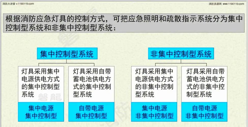 消防集中控制型应急消防电源系统游戏截图