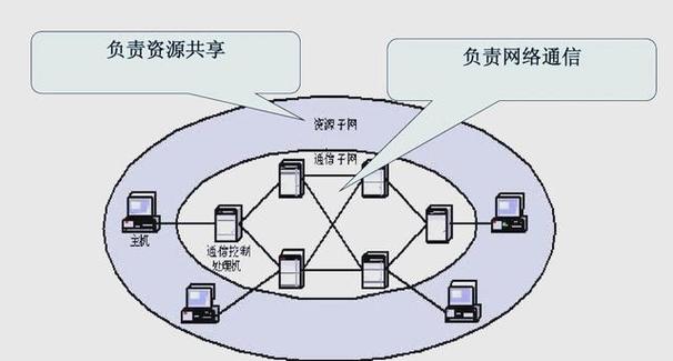 子网的概念游戏截图
