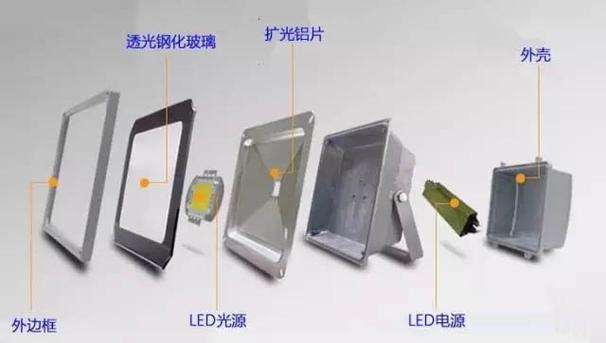 投光灯玻璃板拆卸图解