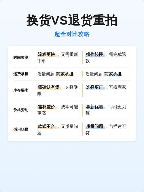 苹果官网换货还是退货重拍好截图