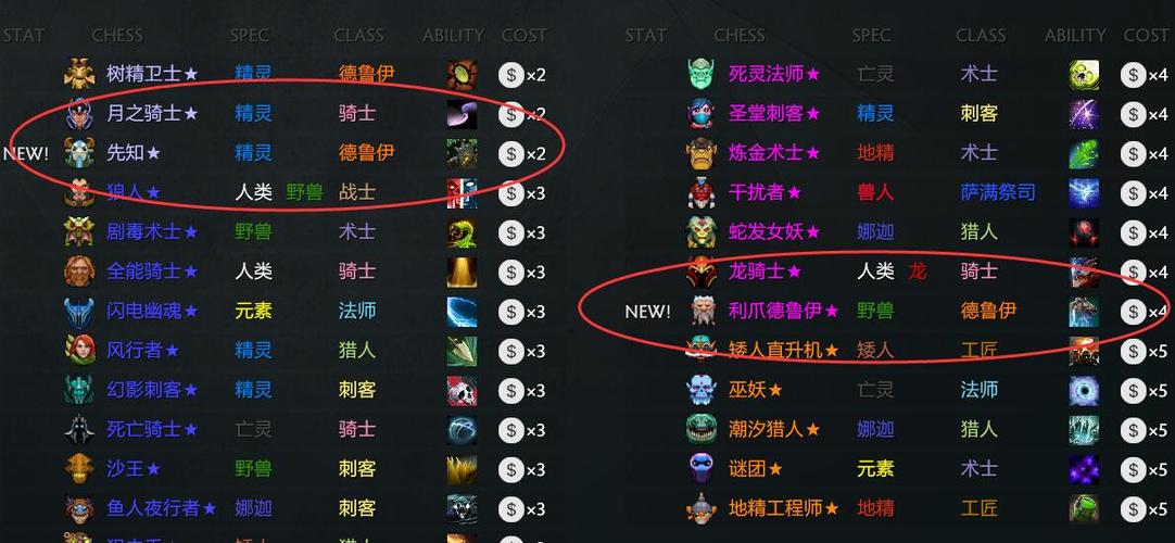 dota自走棋更新8.25