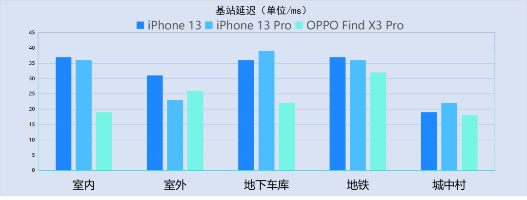 qq步数会延迟六七个小时吗