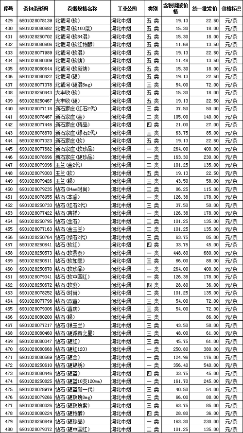 河北香烟价格表图