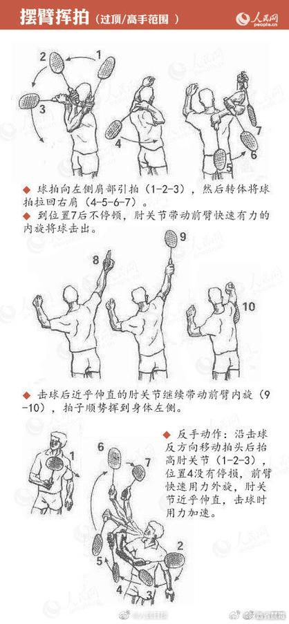 羽毛球大臂发力还是小臂游戏截图
