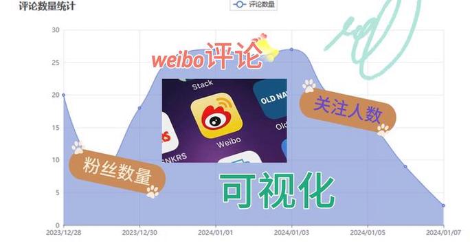 微博评论数据图标