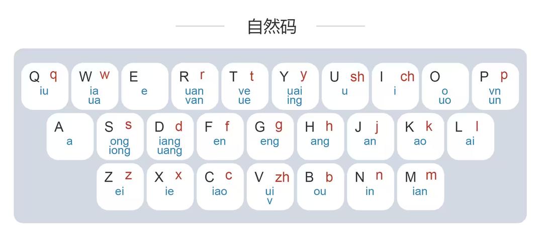 26键双拼方案哪个好用