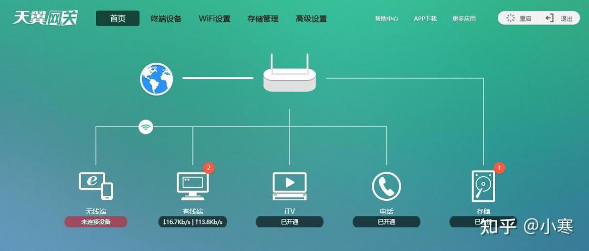光猫不拨号路由器拨号图标