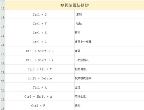 pr视频速度调节快捷键