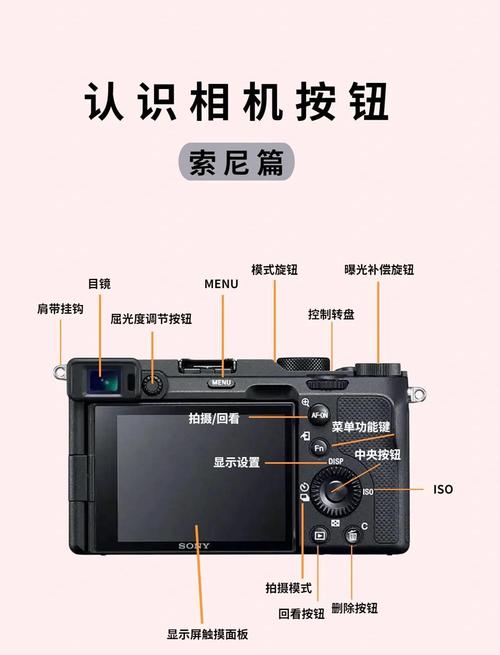 索尼scn按键是什么意思