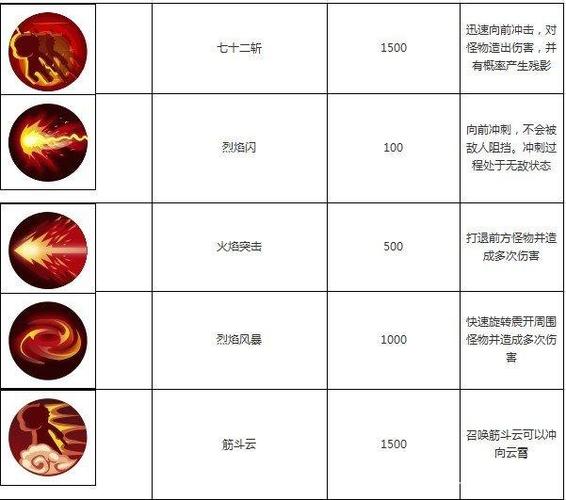 造梦西游ol孙悟空改版技能截图