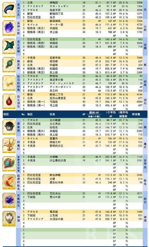 fgo兑换码在哪输入2023