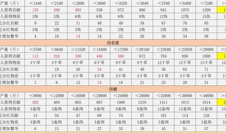 烟雨江湖养鱼赚钱吗