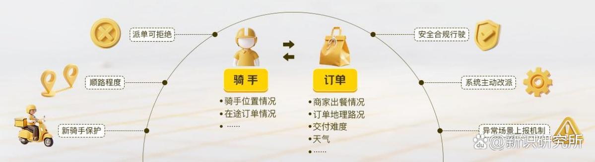 外卖派单好还是抢单好截图