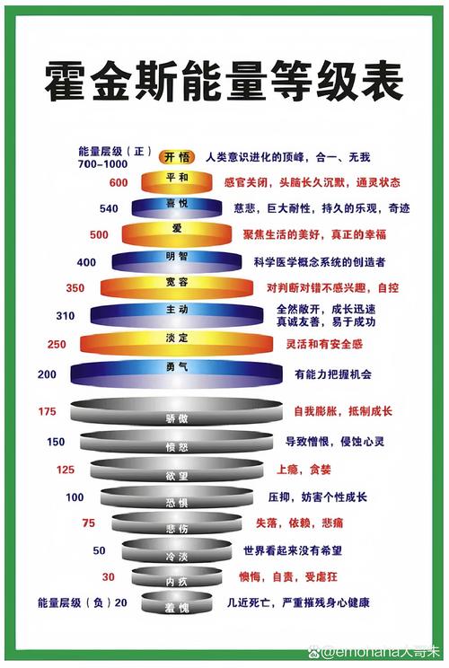 《万倍修炼瞬间满级》