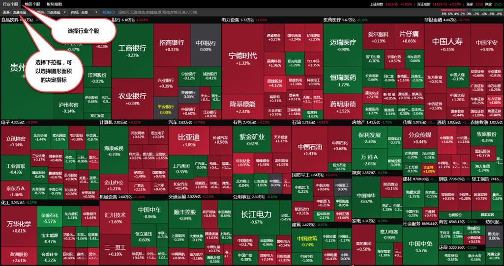 通达信概念板块排序