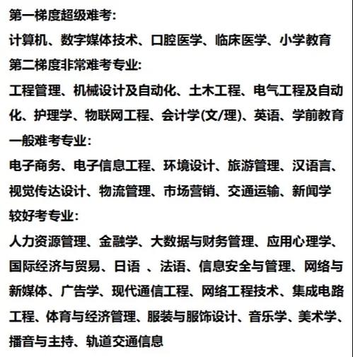 专升本计算机难度大吗