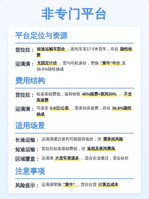 返程车拉货哪个平台便宜图标