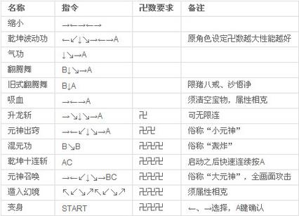 西游记群魔乱舞出招表全屏大招