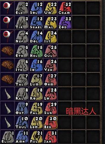 暗黑2高级符文哪里刷缩略图