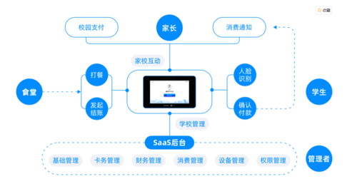 怎么在支小蜜校园充饭费