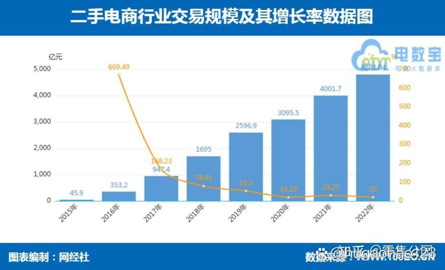 转转卖号100找回有啥后果