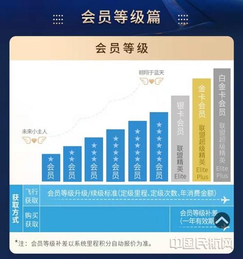 会员有几个会员级别缩略图