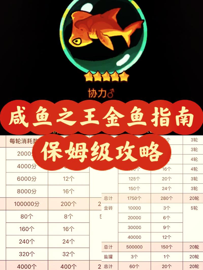 金鱼电竞提现