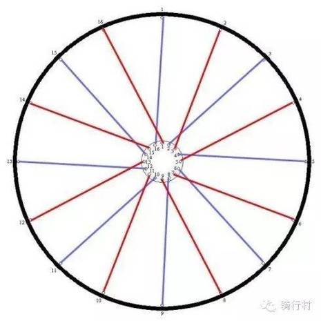 自行车怎么调辐条图解