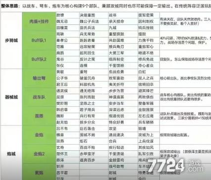 大秦帝国金将最强搭配