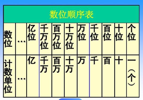 十百千万亿位数计算器截图