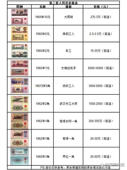 第三套珍藏册回收价格表