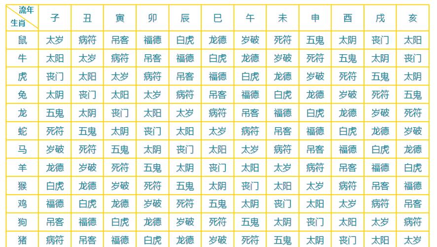 流年十二神煞缩略图