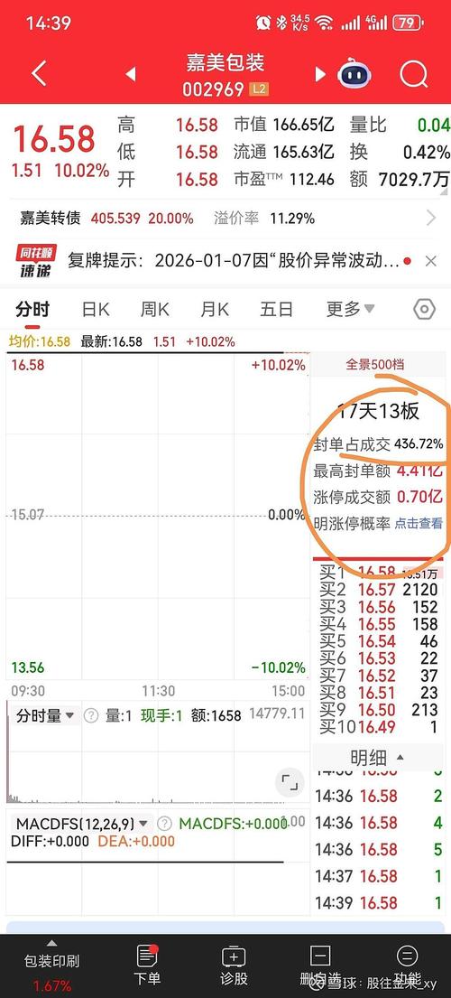 高炮协商还款成功率截图