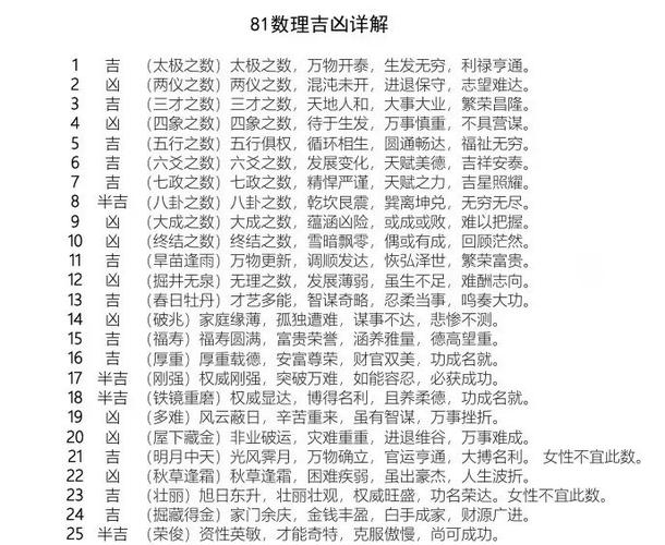 五行与数字的含义游戏截图