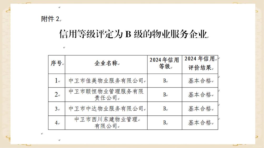 物业信用等级评定