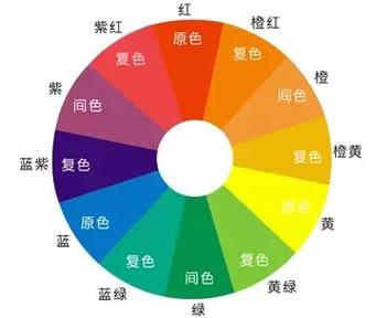 蓝色墙面搭配什么颜色窗帘效果图图标