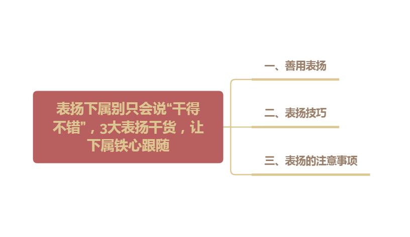 下属给领导点赞合适吗