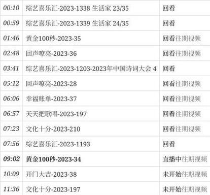 CCTV3最新综艺预告