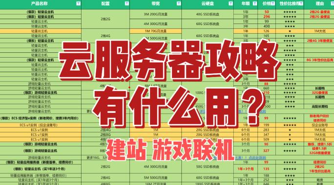 开个游戏服务器要多少钱