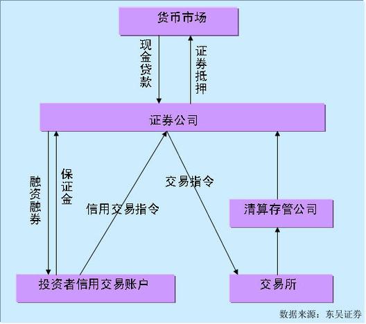 怎么融资