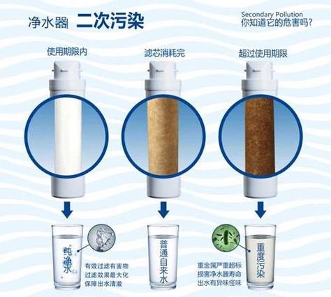 净水器滤芯会过期吗图标