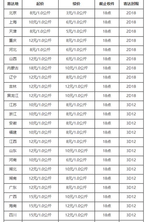 开一个韵达快递网点需要多少钱